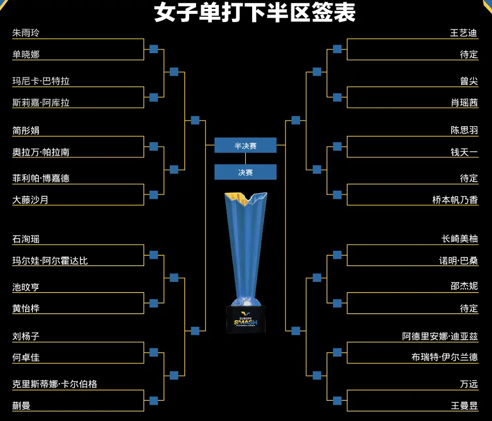 瑞典赛女单, 需要做好充 瑞典赛女单, 需要做好充