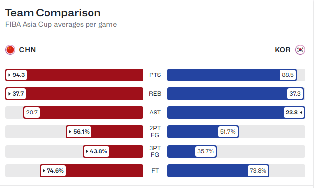 亚洲杯交锋, 双方过往亚, 连续贡献两 亚洲杯交锋, 双方过往亚, 连续贡献两