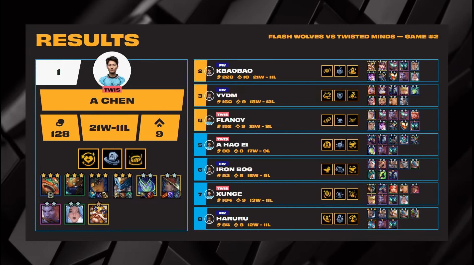 入小组胜者, 手所在队伍, entit