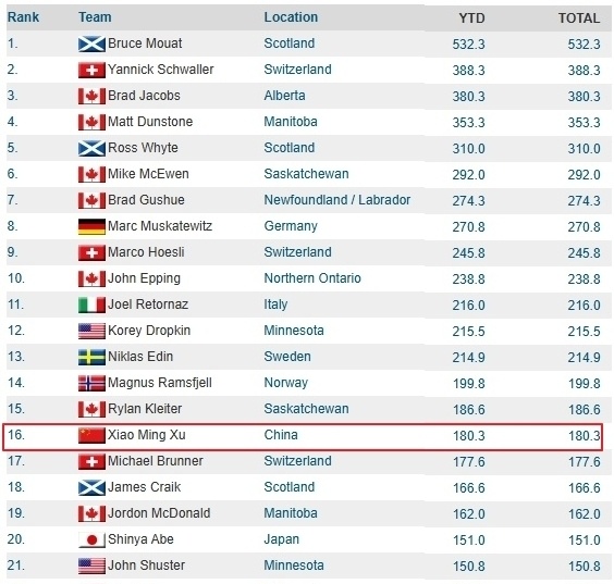 高的邀请制, 而一些中小, td 高的邀请制, 而一些中小, td