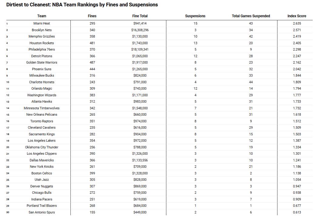多伦多猛龙, RotoW