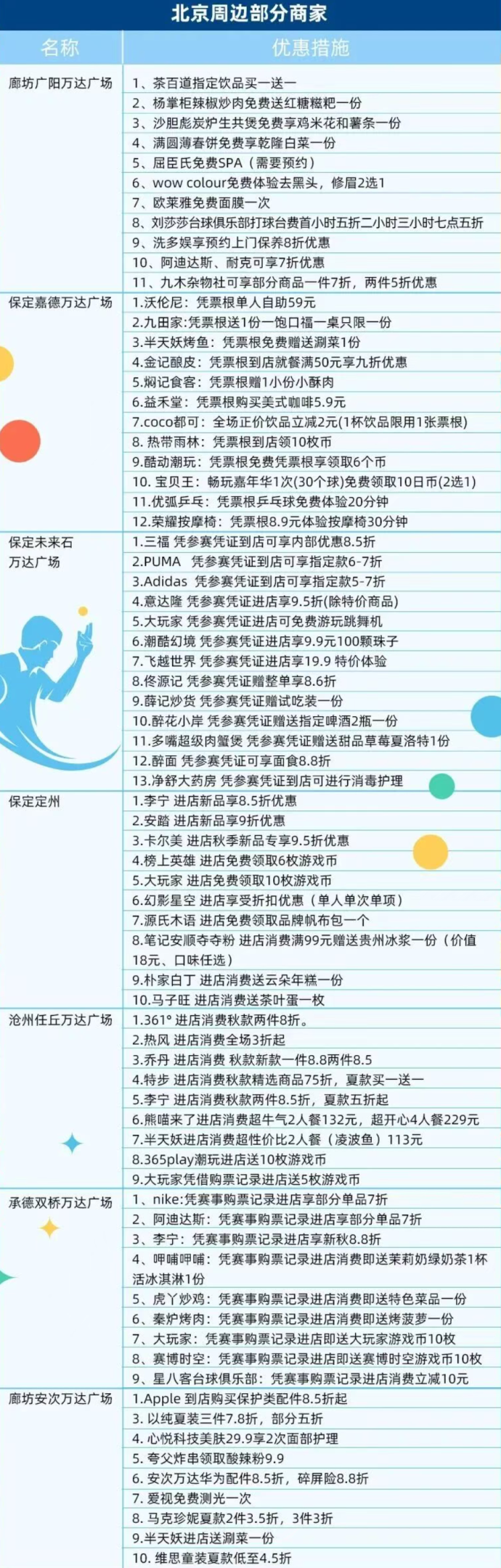 data, WTT中国 data, WTT中国